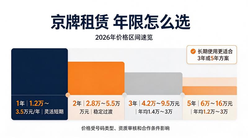 新能源车号牌